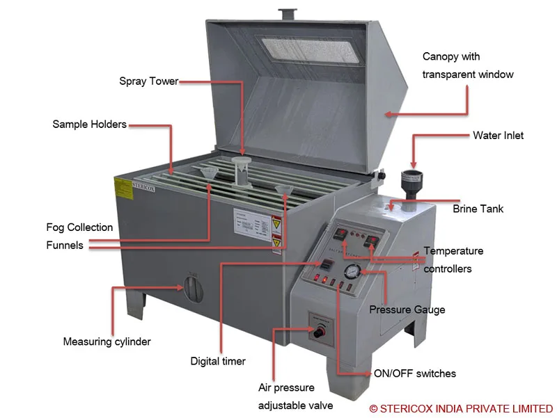 Graphical presentation of imporant parts of a salt spary chamber Graphical presentation of imporant parts of a salt spary chamber
